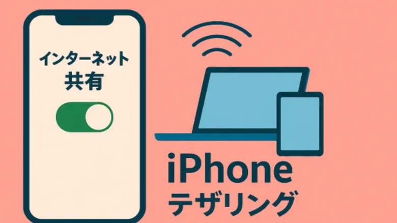 iPhoneのテザリング設定を示すイラスト。モバイルホットスポットの使用方法が視覚的に分かるデザイン。