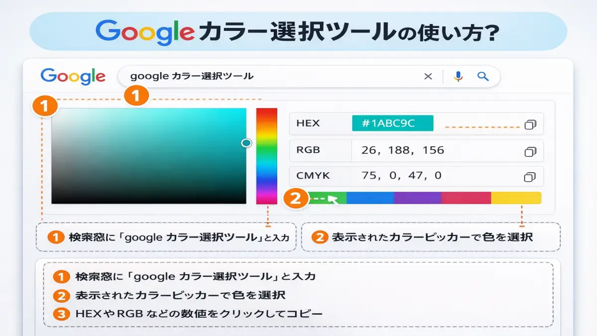 googleカラー選択ツールでHEXやRGBを取得する操作イメージ