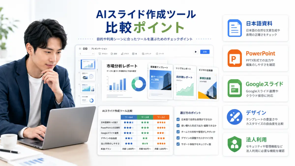 スライド生成AIの比較ポイント AIスライド作成 イルシルを含むスライド生成AIの比較ポイント画像