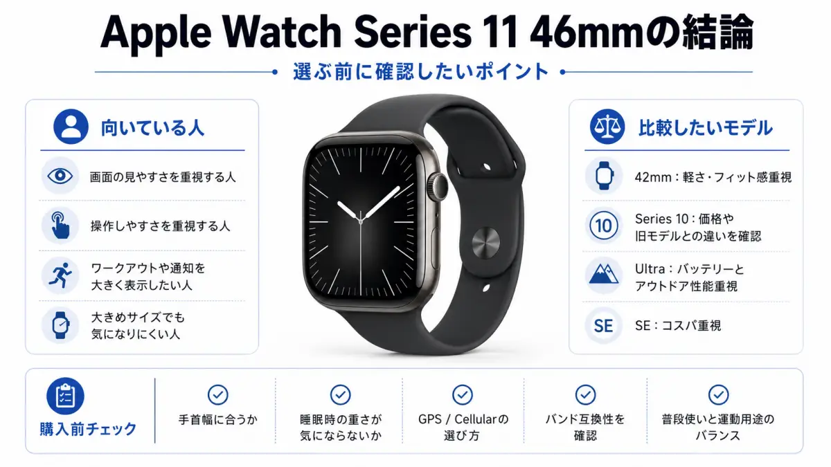 Apple Watch Series 11 46mmの選び方まとめ Apple Watch Series 11 46mmの選び方と結論をまとめた画像