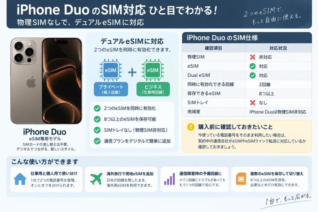 iPhone Duo SIM対応は物理SIMなし｜移行も安心