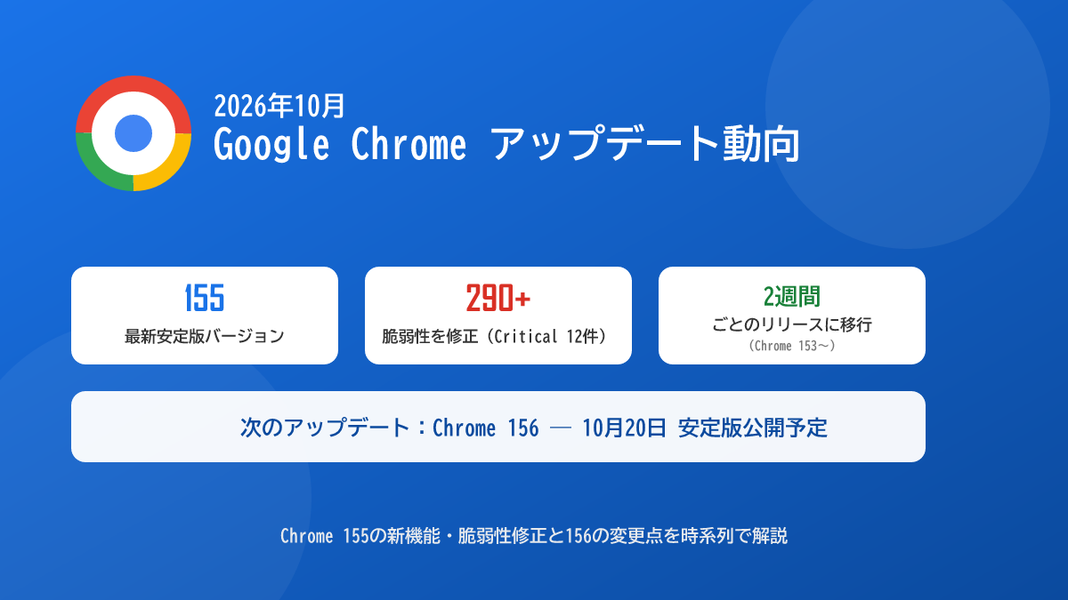 【2026年10月】Google Chromeアップデート動向まとめ｜Chrome 155の新機能・脆弱性修正と156の変更点