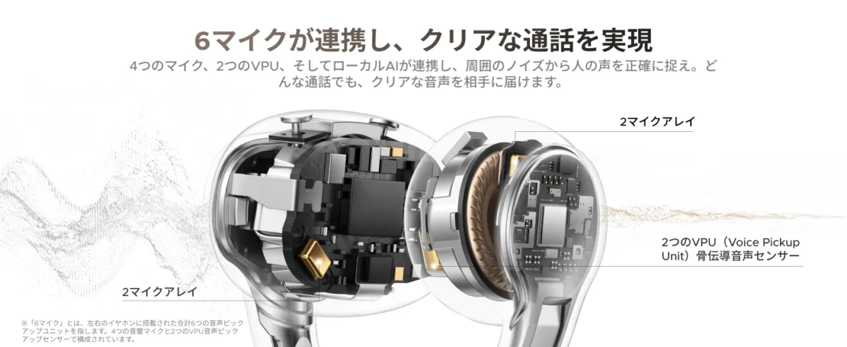 ClipBuds Pro2の6マイク構成 ClipBuds Pro2の音響マイクとVPU骨伝導センサーの構造図